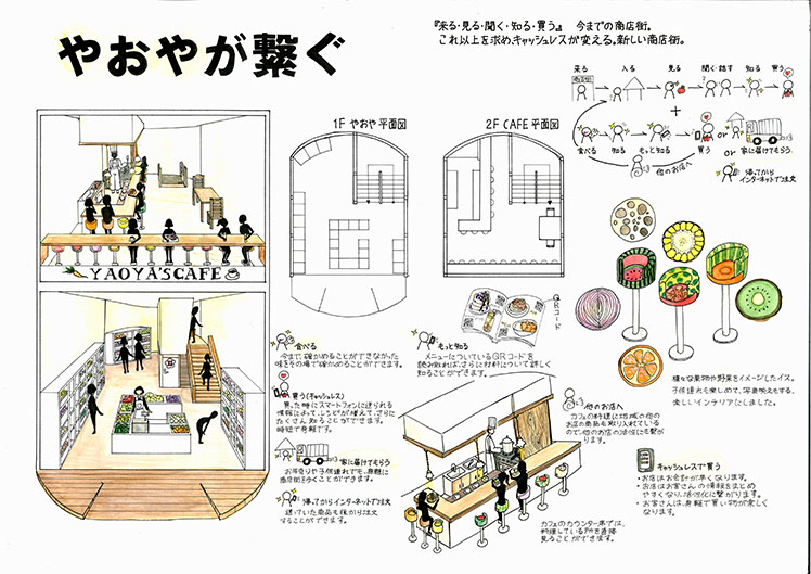 大阪にある建設の総合学園 建築 土木 造園 設計 Cad インテリア 施工 大工 ガーデン デザイン 修成建設専門学校